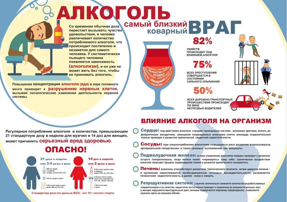 МЕРЫ ПРОФИЛАКТИКИ АЛКОЗАВИСИМОСТИ